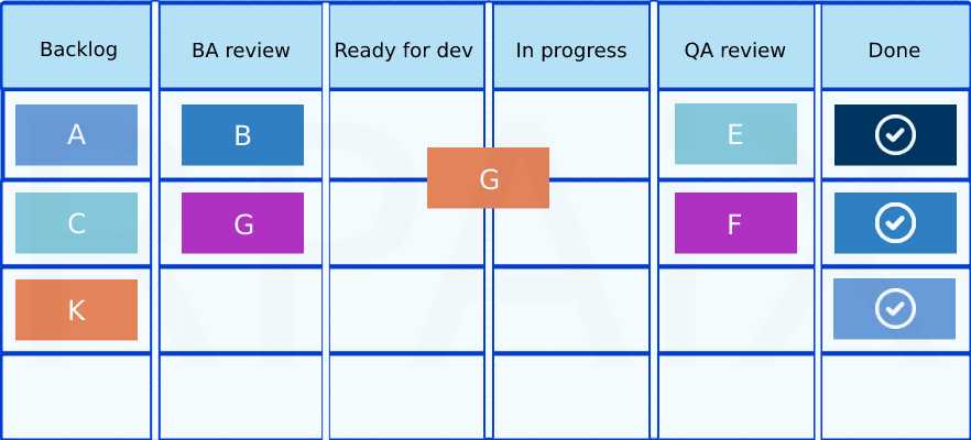 kanban kanban